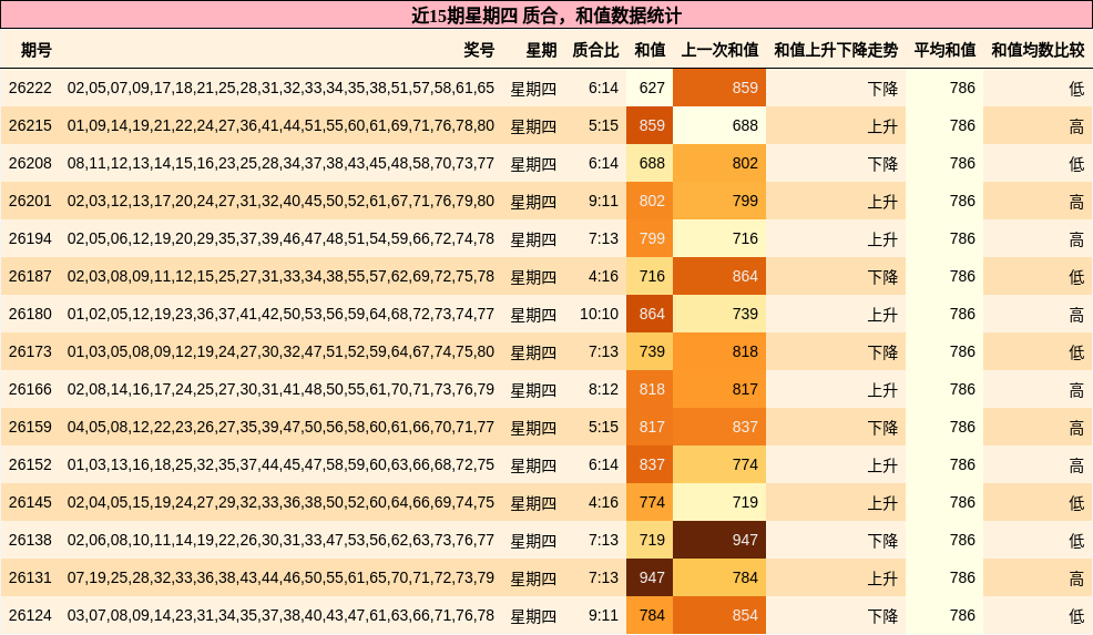 质合分析,和值分析