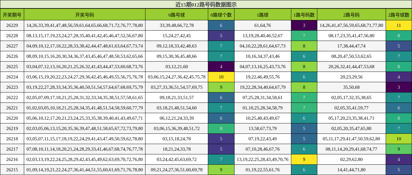 012路号码分析