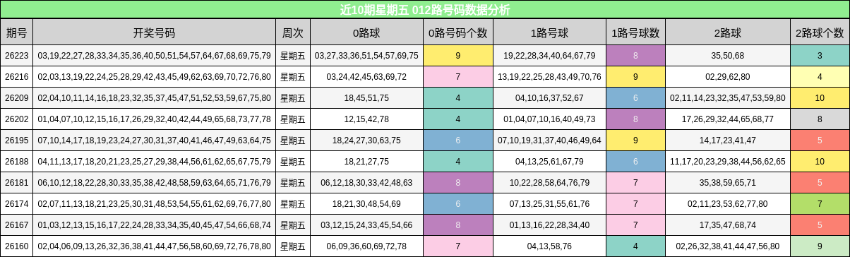 012路号码分析