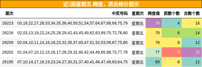 跨度分析,质合分析