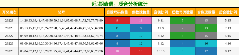 奇偶分析，质合分析