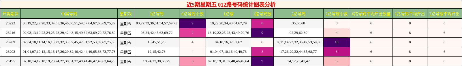 012路号码分析