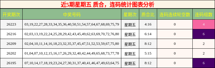 质合分析，连码分析