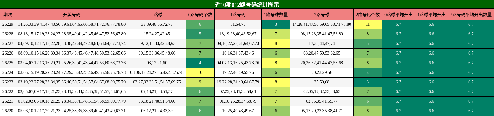 012路号码分析