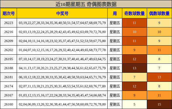 奇偶分析