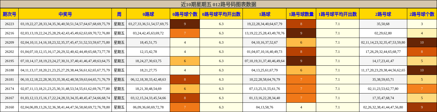 012路号码分析