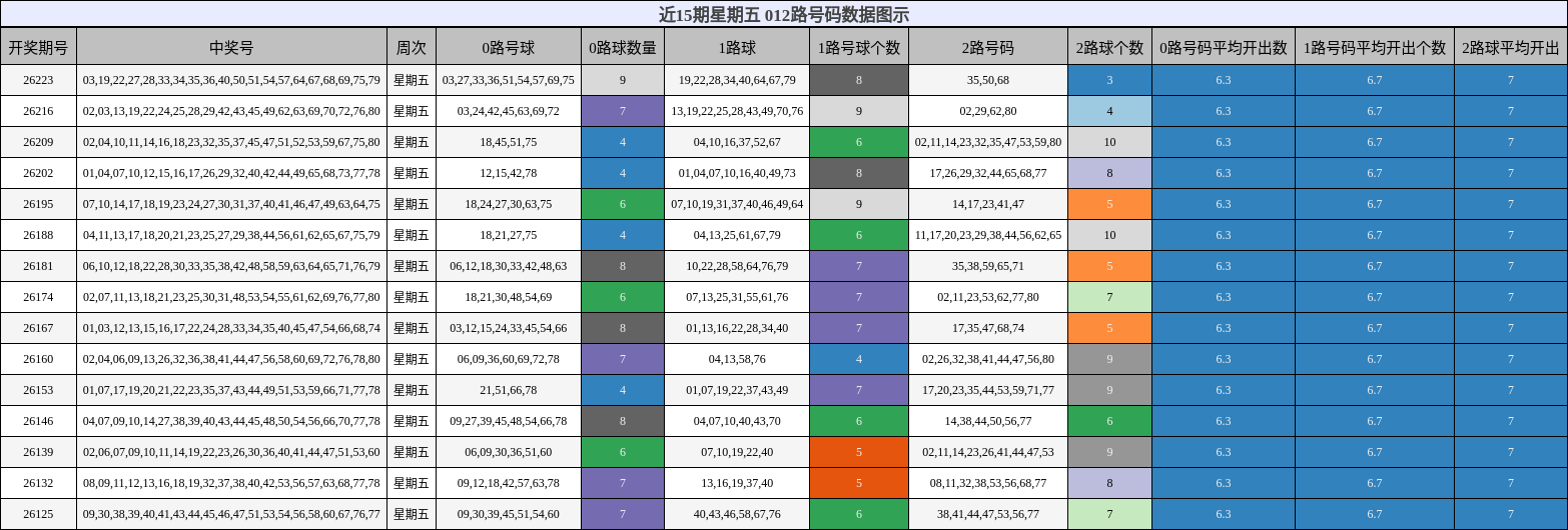 012路号码分析