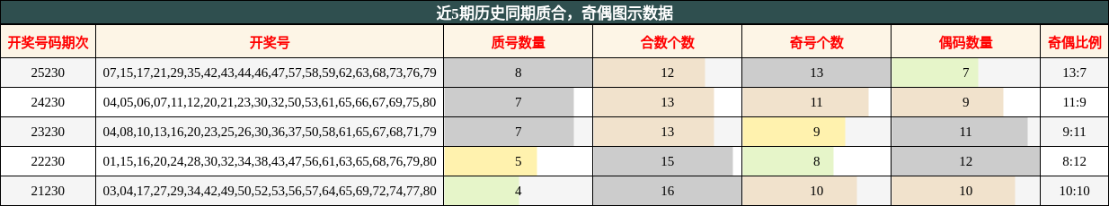 质合分析,奇偶分析