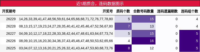 质合分析，连码分析