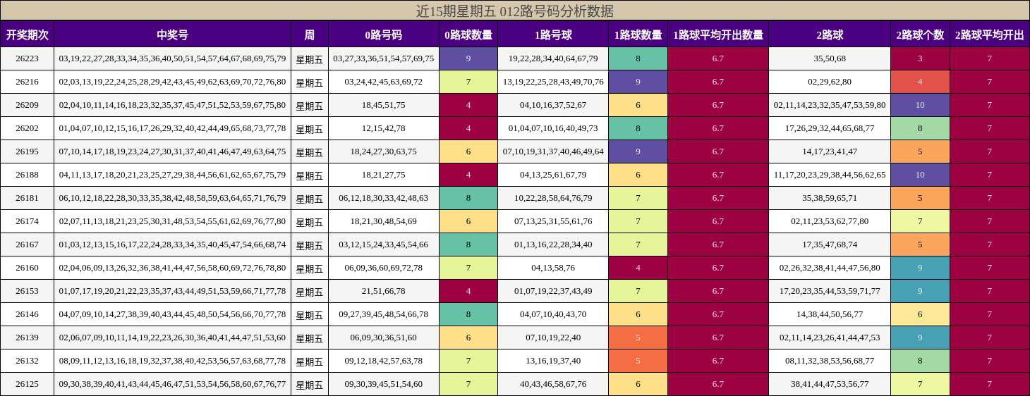 012路号码分析
