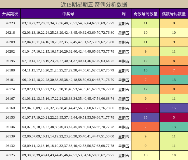 奇偶分析