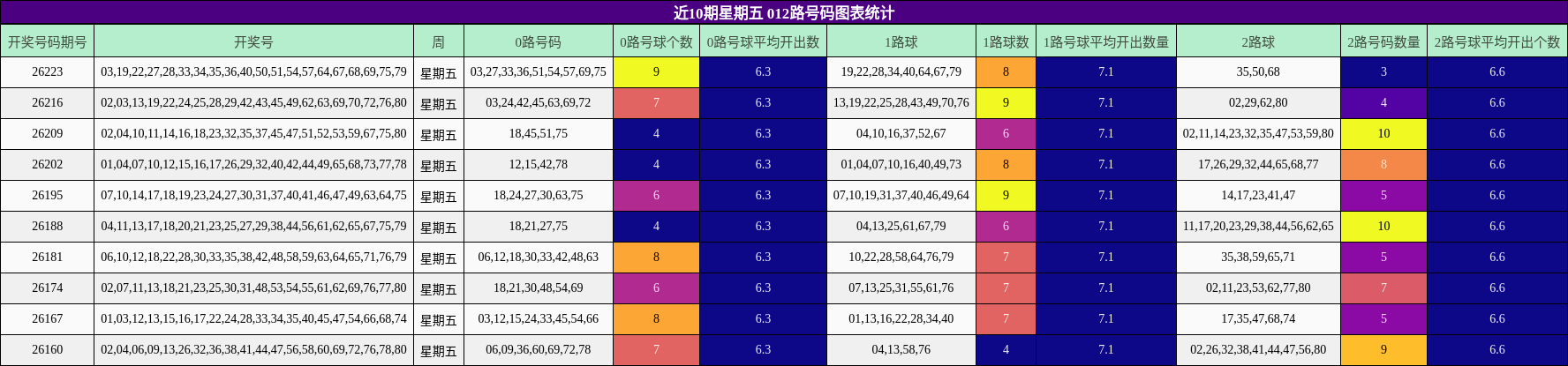 012路号码分析