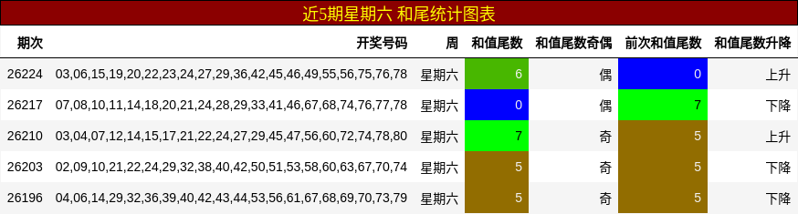 和尾分析