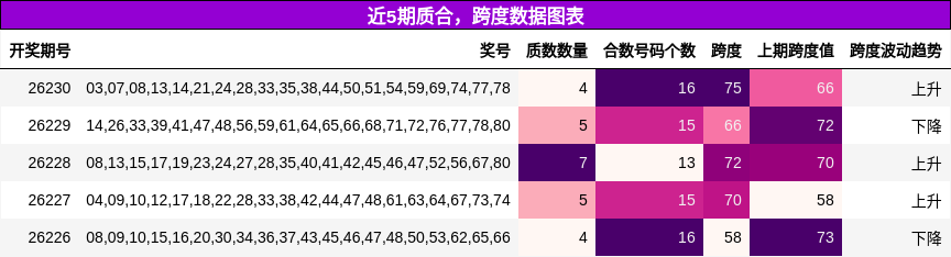 质合分析，跨度分析