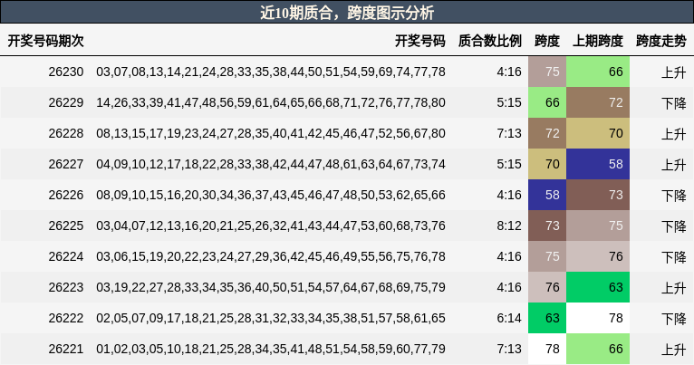 质合分析,跨度分析