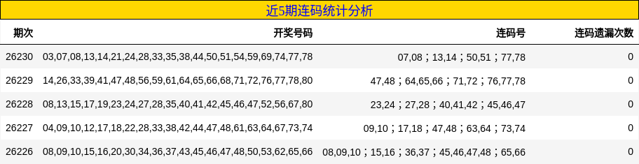 近5期连码统计分析