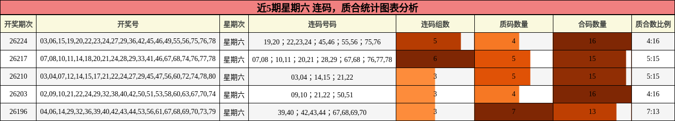 连码分析,质合分析