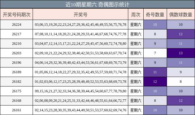 奇偶分析