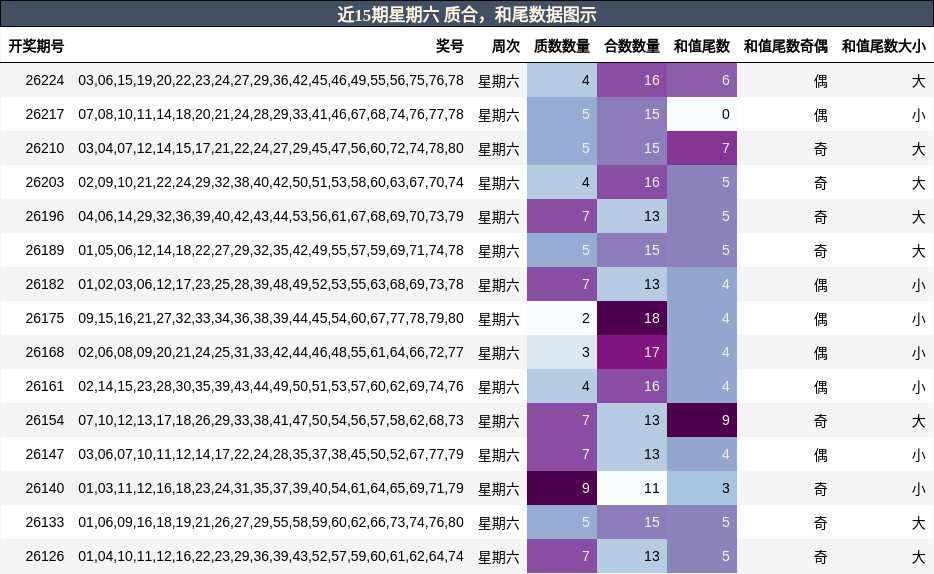 质合分析，和尾分析