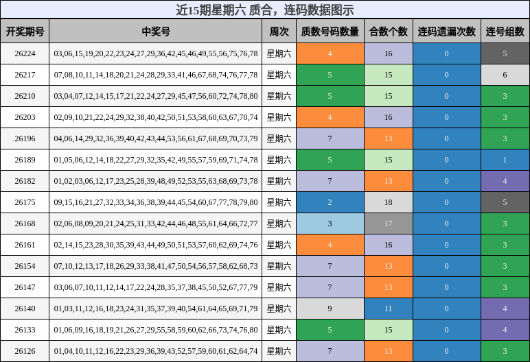 质合分析,连码分析