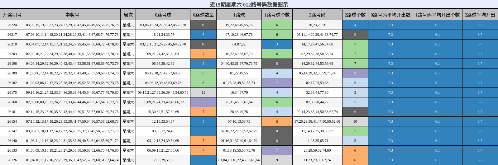 012路号码分析