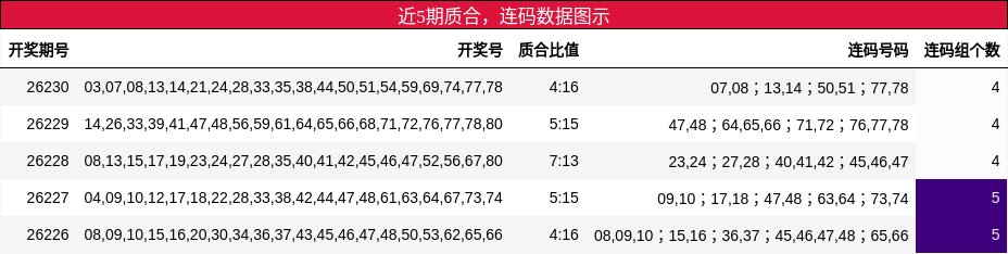 质合分析,连码分析