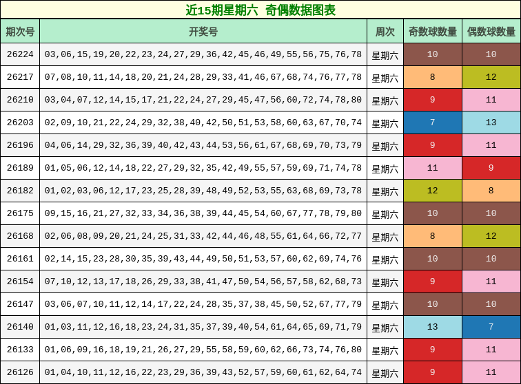 奇偶分析