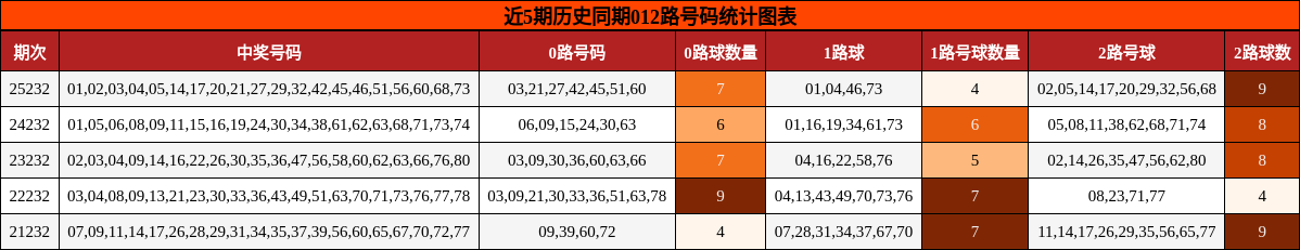 012路号码分析