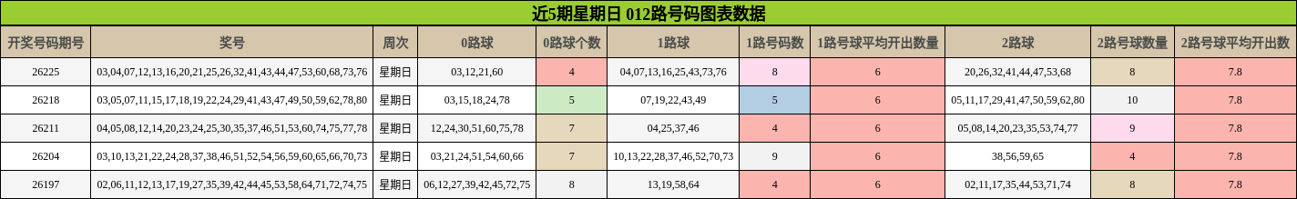 012路号码分析