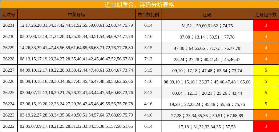 质合分析,连码分析
