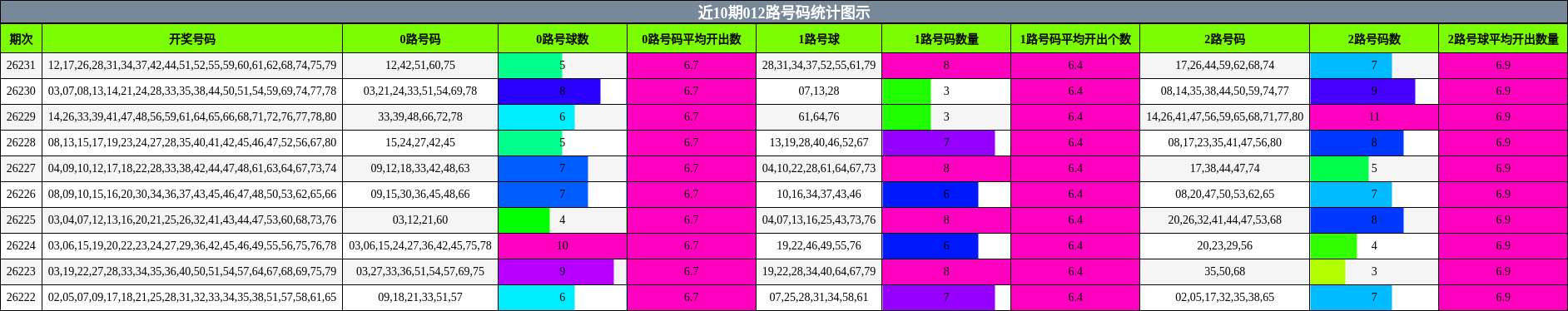 012路号码分析