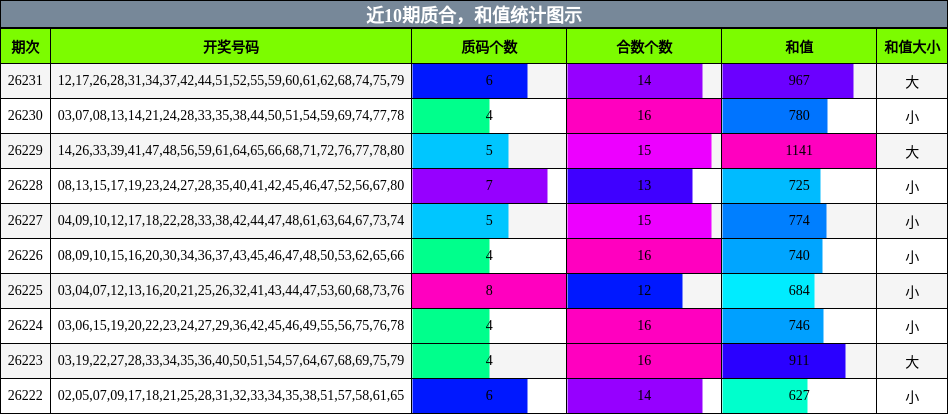 质合分析,和值分析