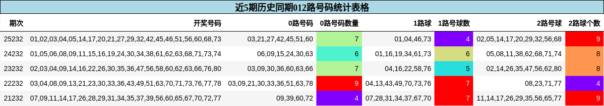 012路号码分析