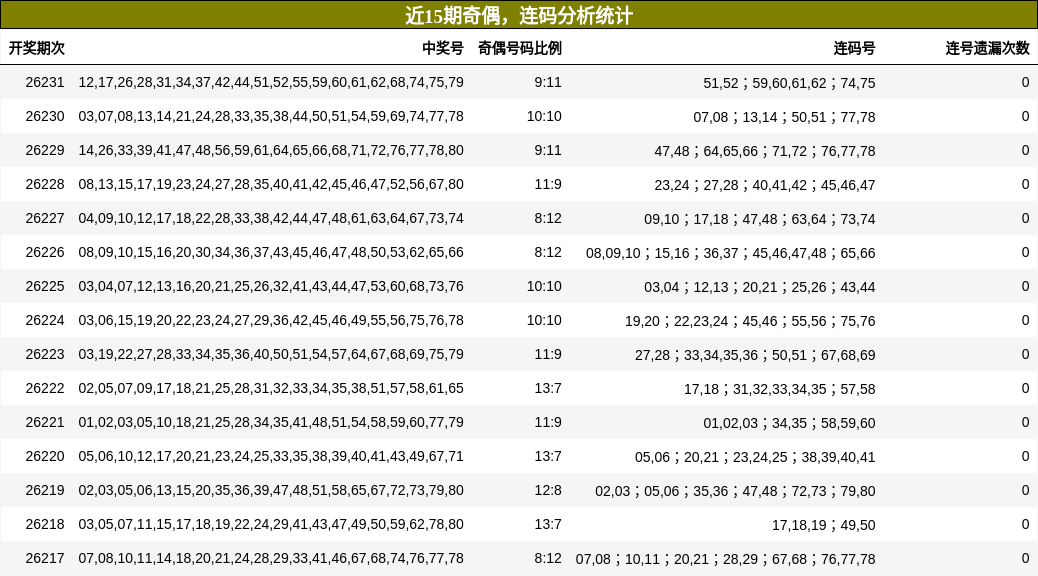 奇偶分析,连码分析
