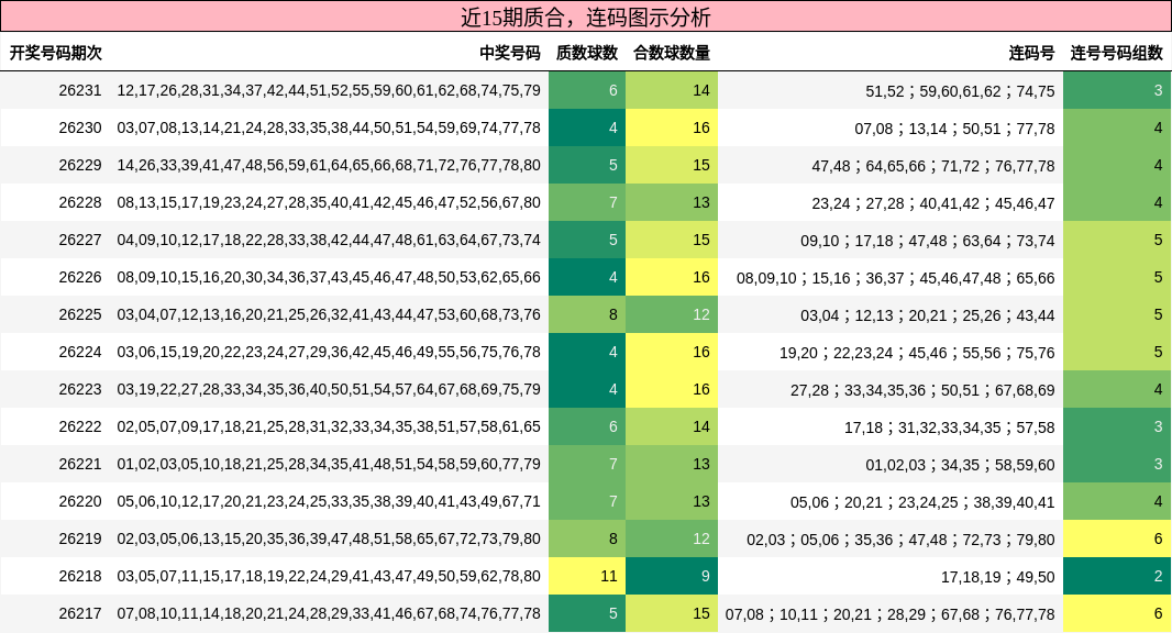 质合分析,连码分析