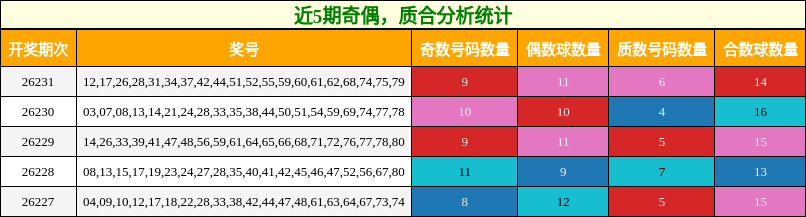 奇偶分析,质合分析
