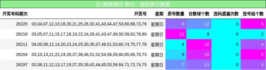 质合分析，连码分析
