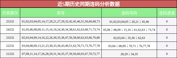 连码分析