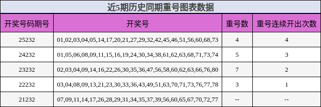 重号分析