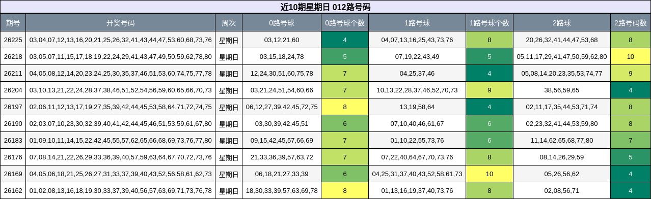 012路号码分析