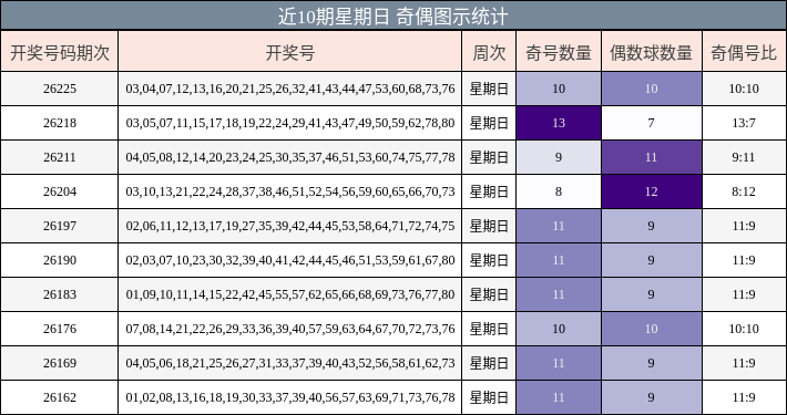 奇偶分析