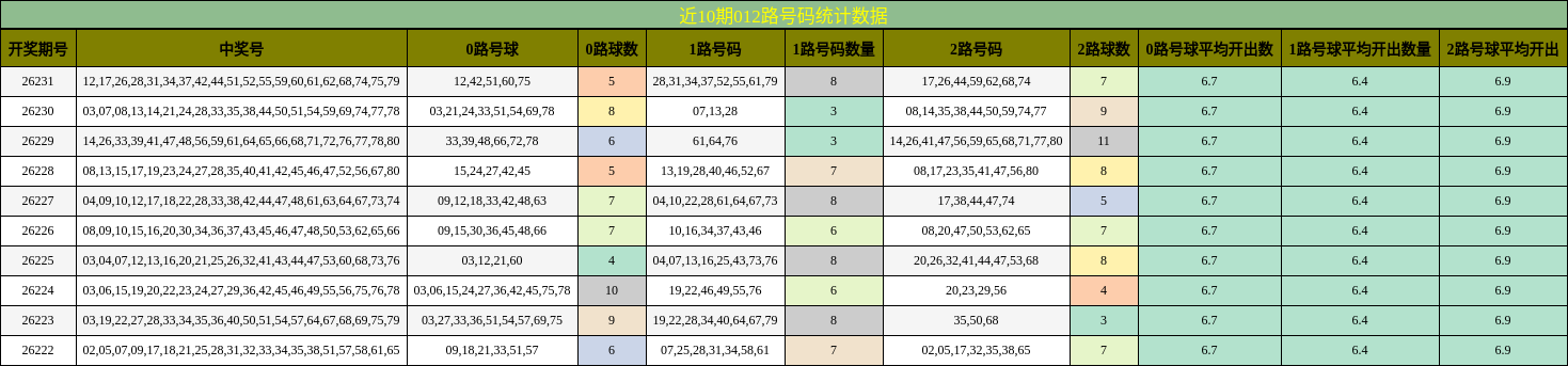 012路号码分析