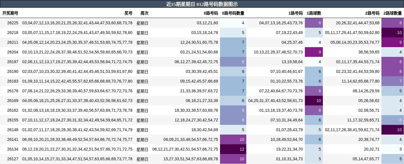 012路号码分析