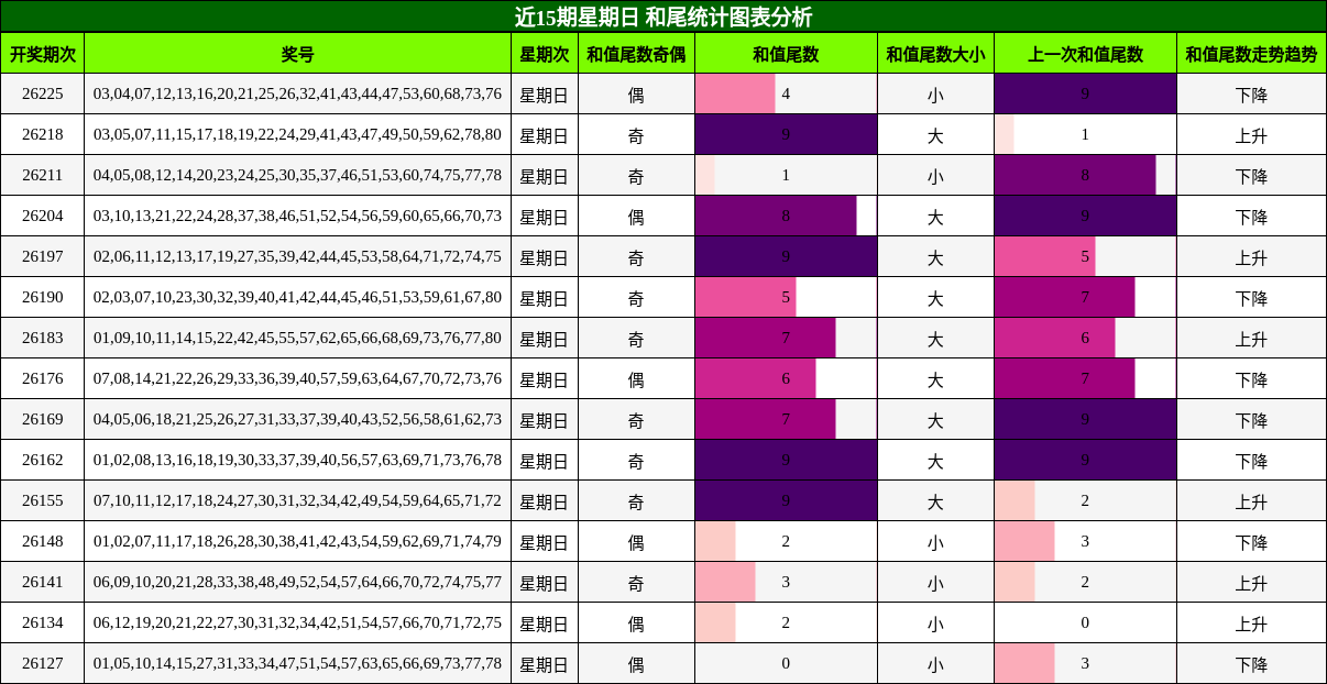 和尾分析