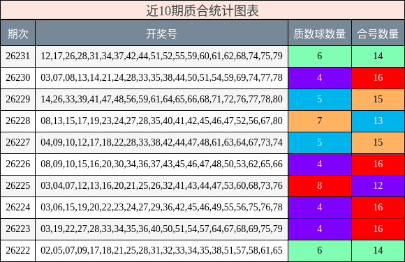 质合分析