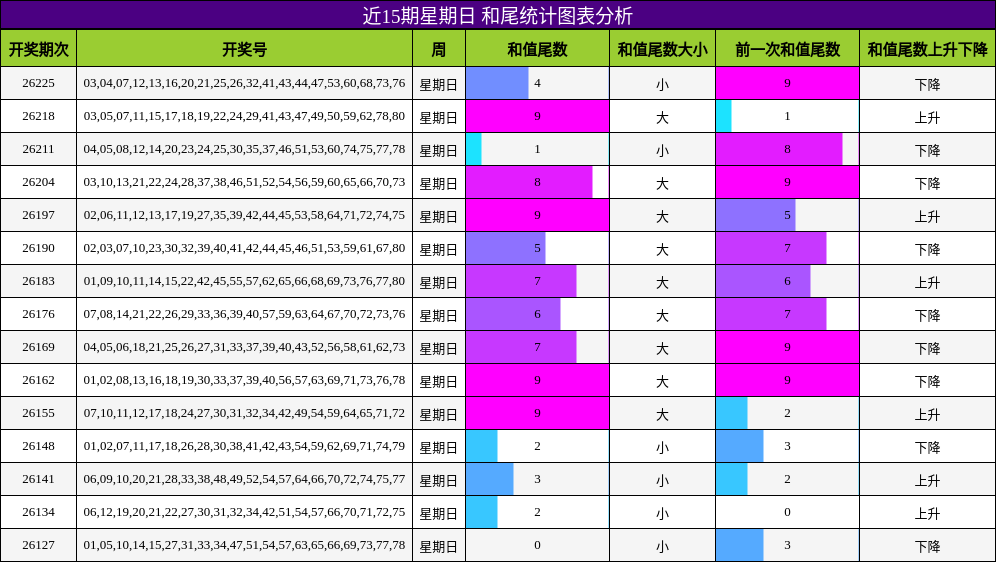 和尾分析