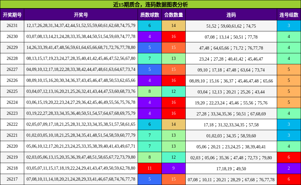 质合分析，连码分析