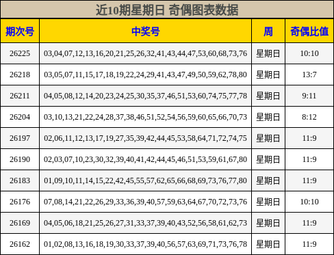 奇偶分析