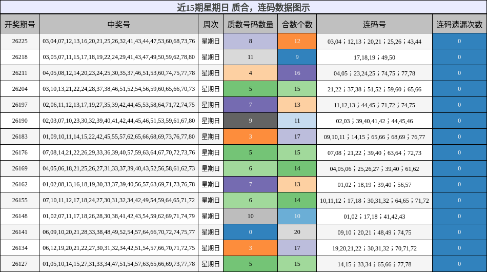 质合分析，连码分析
