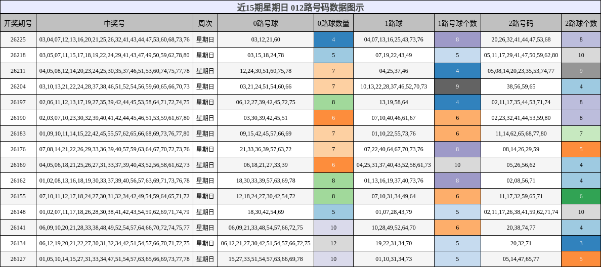 012路号码分析